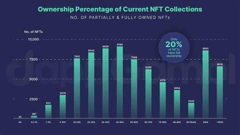 NFT Market Analysis: What