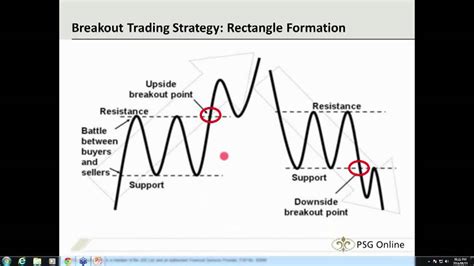 Developing a Trading Strategy