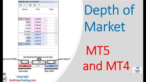 How Market Depth Influences