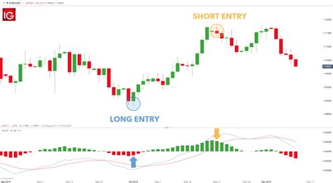 Understanding Market Signals: How