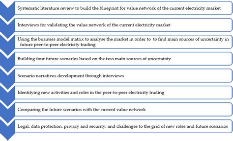 The Future of Peer-to-Peer