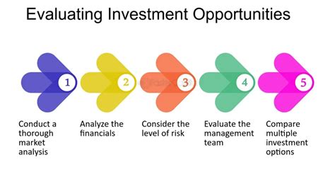 How to Evaluate Investment