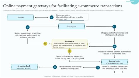 Payment Gateways: Facilitating Crypto